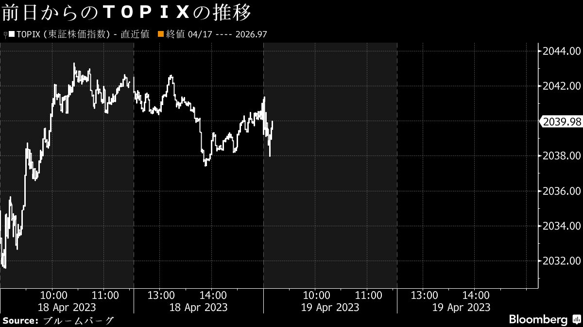 19日寄り付き直後の日経平均株価は方向感のない値動き｜会社四季報オンライン