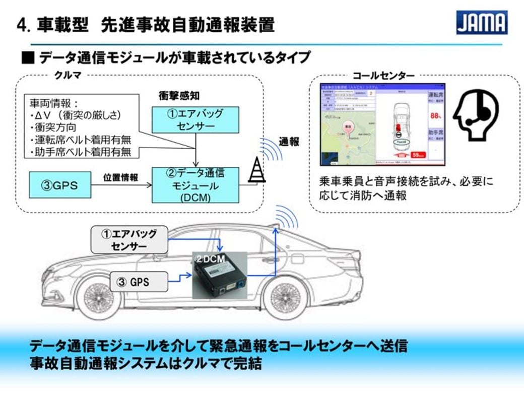 交通事故の救命作業を速める最新技術の実情 西村直人の乗り物見聞録 東洋経済オンライン 社会をよくする経済ニュース