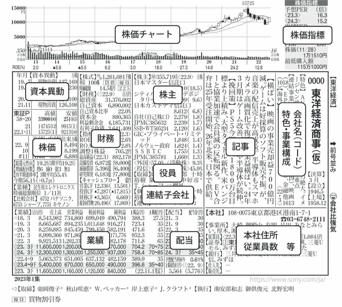 大塚 商会 四季 報