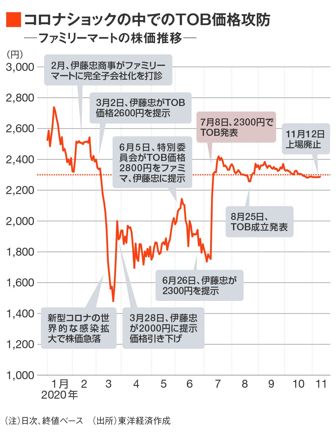 ゴールデングラブ賞 外野手部門