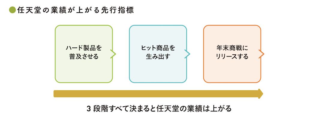 出典：『会計クイズを解くだけで財務3表がわかる 世界一楽しい決算書の読み方［実践編］』