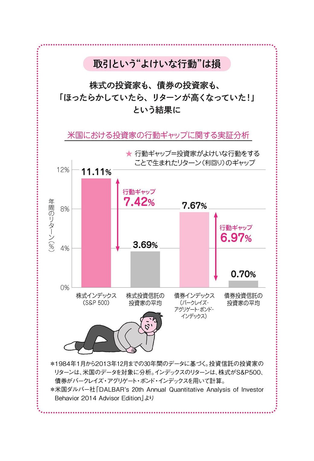 （出所）『新しいNISA かんたん最強のお金づくり』