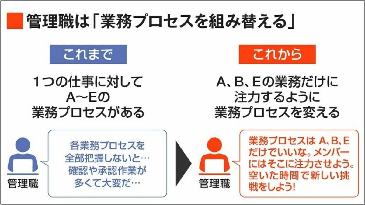 AIで生まれた時間の自然消滅を防げ！新たな価値を生む2つのアプローチ