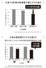 （出所：『入浴 それは、世界一簡単な健康習慣』より）