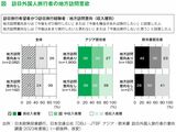 アジア居住者も欧米豪居住者も、富裕層ほど地方訪問意欲が高い人が多い（グラフ『日本一わかりやすい地方創生の教科書――全く新しい45の新手法＆新常識』より）