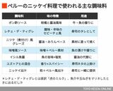 ニッケイ料理で使われる主な調味料