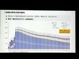 2輪国内保有台数の動向。約1028万台で、うち原付一種が41％（経済産業省の発表資料を筆者撮影）