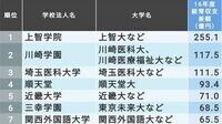 ｢利益を確保している私立大学｣ランキング 文科省の指導強化を前に､稼いだ大学は？