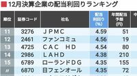 首位10％｢12月決算の配当利回り｣ランキング200 権利付最終日の12月27日が迫る！