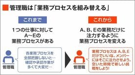 〈マネジメント 再設計のススメ③〉AIで生まれた時間の"自然消滅"を防げ！新たな価値を生む｢2つのアプローチ｣