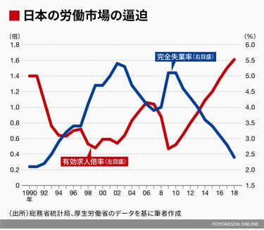 日本経済はどんな病気にかかっているのか 政府の成長戦略は「やっ 日本経済はどんな病気にかかっているのか 政府の成長戦略は「やっ