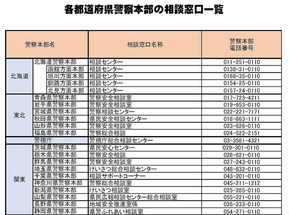 各都道府県警察本部の相談窓口一覧
