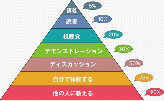 TBS 御上先生