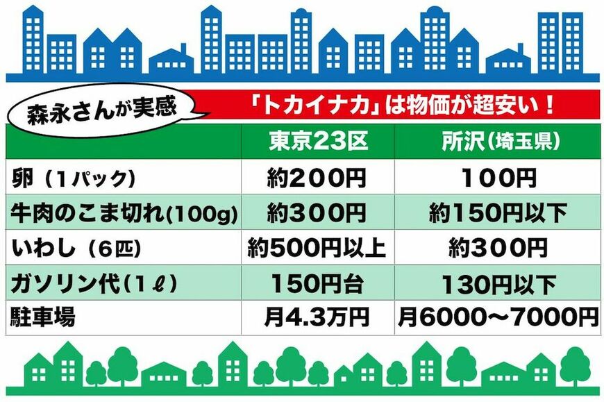 「トカイナカ」への移住で実質的な生活費は半分以下になる印象と森永さん（写真：週刊女性PRIME）