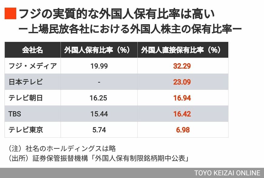 トヨタ自動車すら大幅に上回る出来高のフジ・メディア株、背景には何があるのか（編集部撮影）