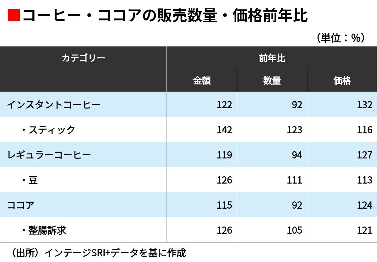 この1年で｢売れた・売れなくなった商品｣トップ30（東洋経済オンライン）｜ｄメニューニュース（NTTドコモ）