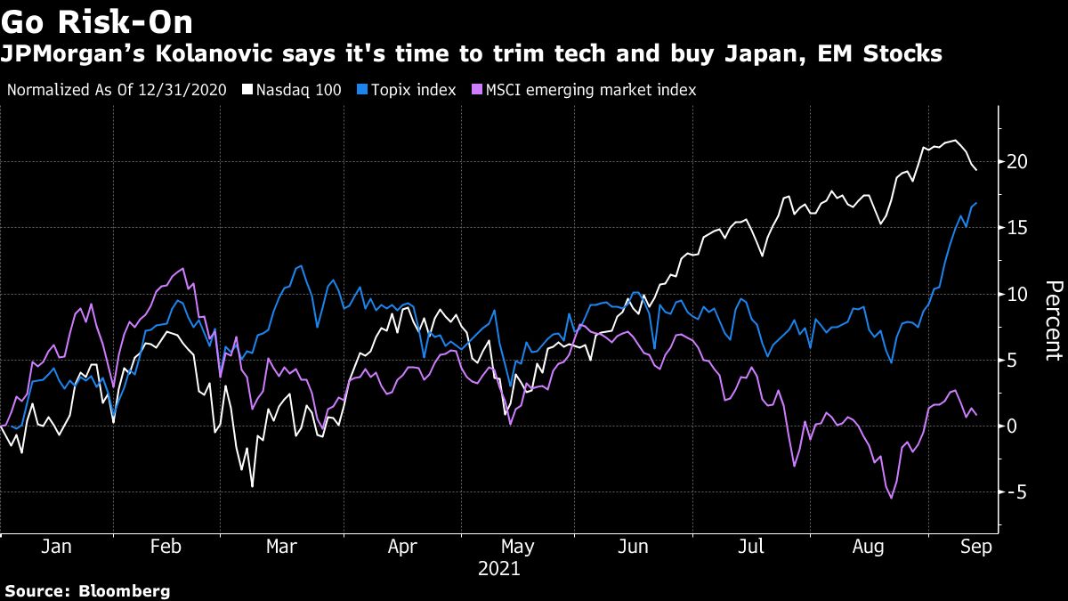 JPモルガンが｢日本株の買い増し｣を勧め始めた事情｜会社四季報オンライン