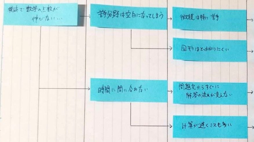 東大生500人取材で判明 頭いい人は分解力が凄い 学校 受験 東洋経済オンライン 社会をよくする経済ニュース