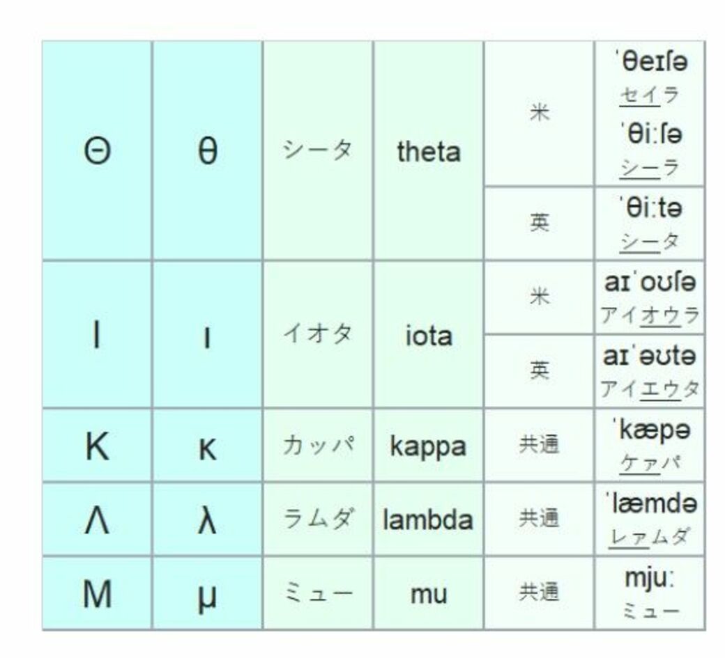 オミクロン株で知る ギリシア語 知られざる話 実践 伝わる英語トレーニング 東洋経済オンライン 社会をよくする経済ニュース