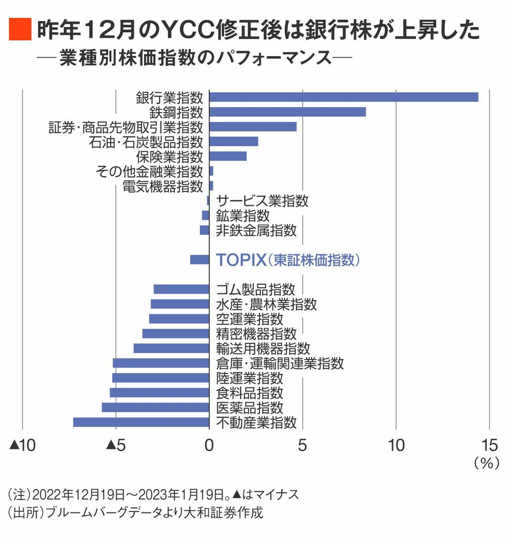 その他 コレクション 金融 株