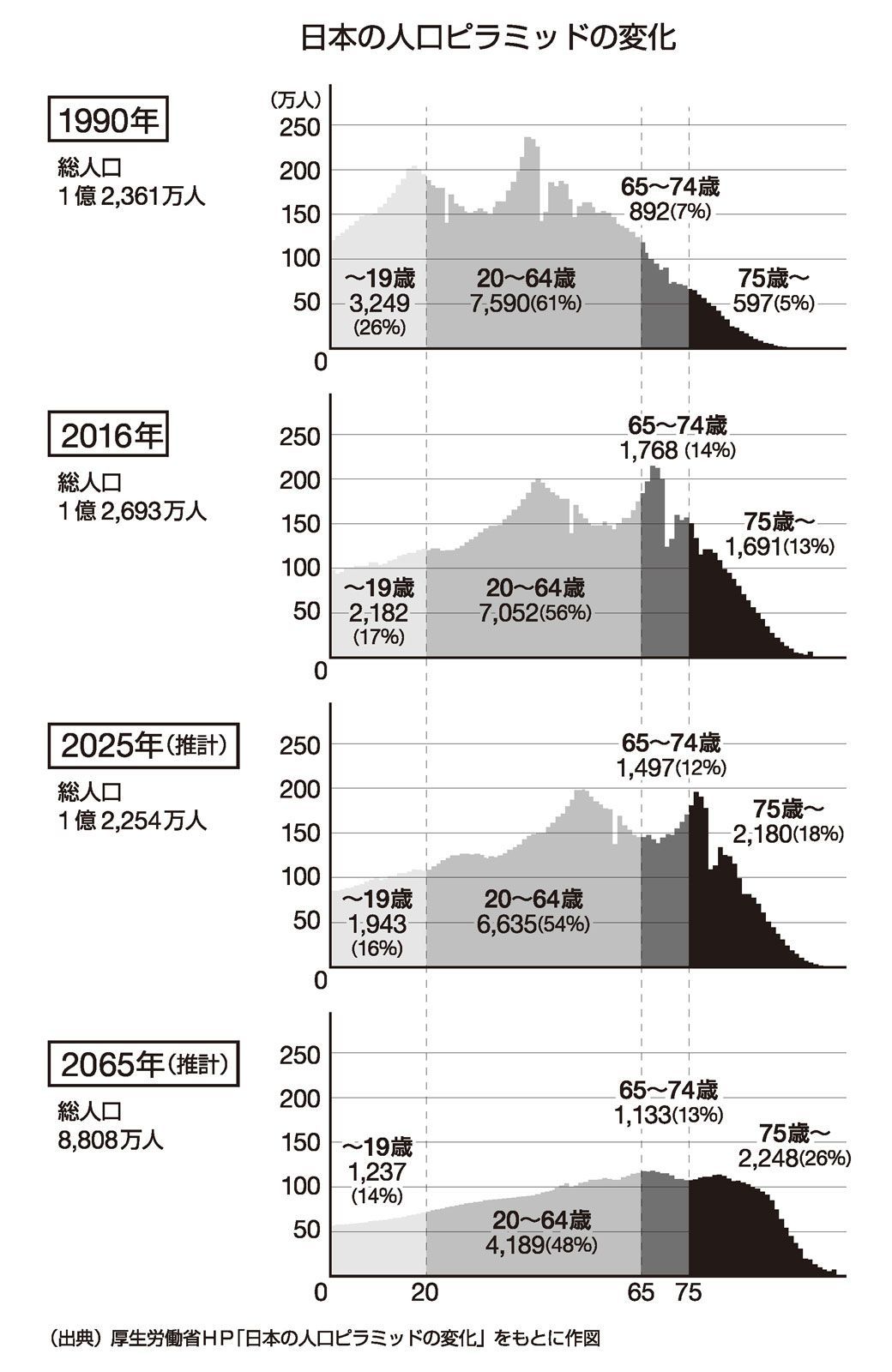 30代が負う 日本型先送り の甚大なツケ 国内経済 東洋経済オンライン 社会をよくする経済ニュース