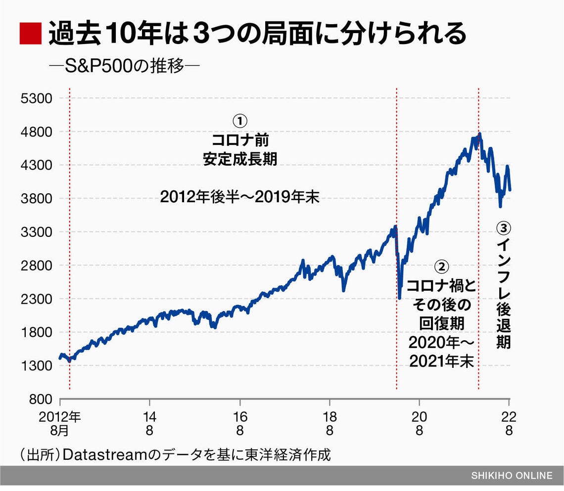 10年間市場平均上回り続けた｢常勝不敗｣13銘柄の正体｜会社四季報オンライン