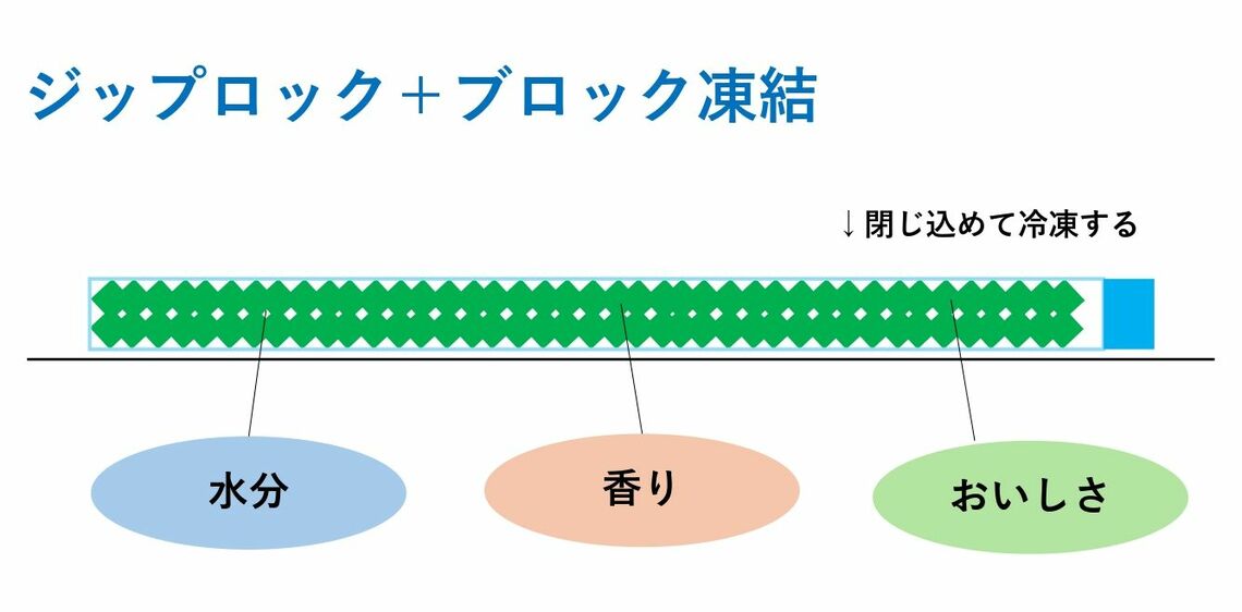 冷凍ネギ