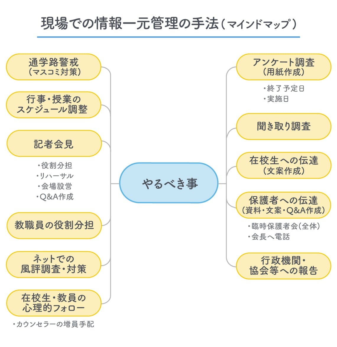 画像：学校リスクマネジメント推進機構提供の資料をもとに東洋経済作成