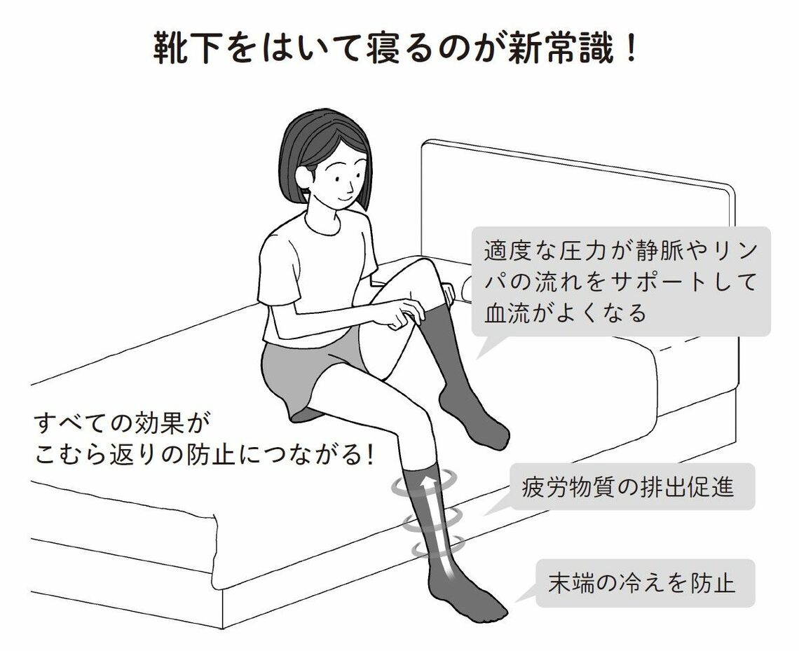 （出所：『足の名医がついにたどりついた こむら返りと手足のつりリセット法』より）