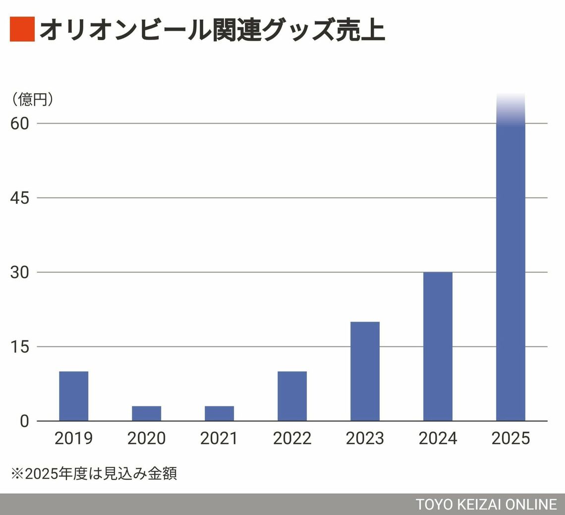 （画像：東洋経済オンライン編集部作成）