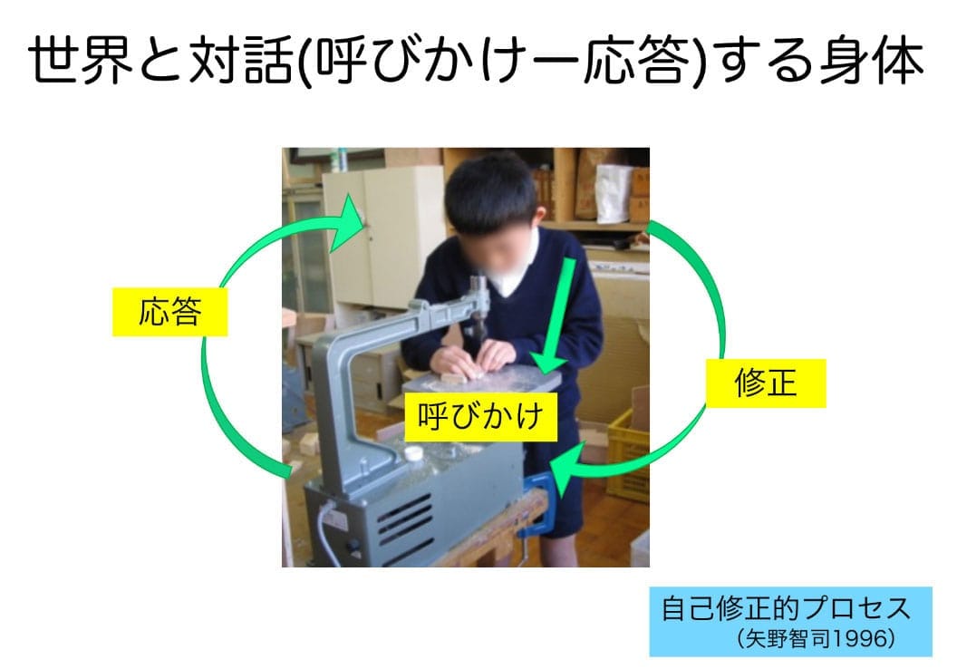 （資料：郡司氏提供）