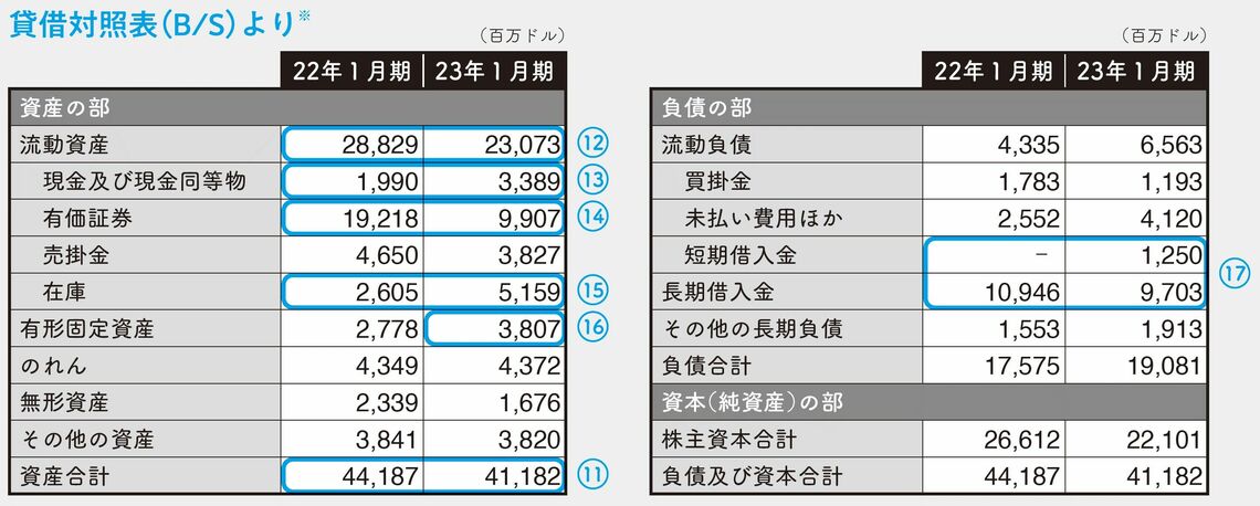 （出所：「100分でわかる! 決算書『分析』超入門 2024」）