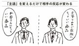 （出所：『道ばたの石ころ どうやって売るか？ 頭のいい人がやっている「視点を変える」思考法』より）