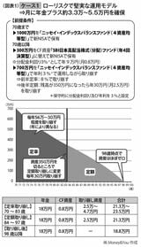 （画像：『60歳からの新・投資術』より）