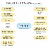 画像：学校リスクマネジメント推進機構提供の資料をもとに東洋経済作成