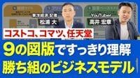 世の中のビジネスモデルは「9つの図解」でシンプルに理解できる