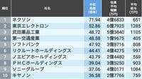 社員と役員の｢年収格差｣が大きい会社ランキング 10倍以上の年収格差がある企業は200社