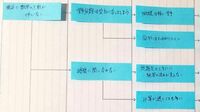 東大生500人取材で判明､頭いい人は分解力が凄い 自分の弱いポイントをあらゆる観点から分析