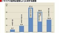 個人投資家にも､マイナス金利は不評だった 緊急アンケート調査で分かったこと