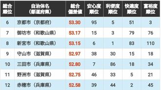ランキング表