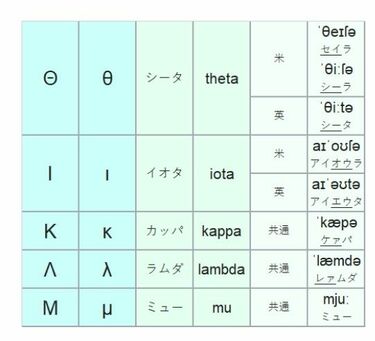 オミクロン株で知る｢ギリシア語｣知られざる話 何気なく使って