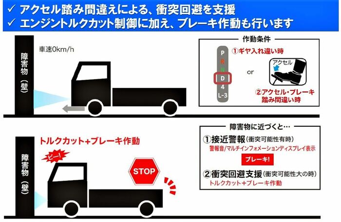 前進誤発進抑制