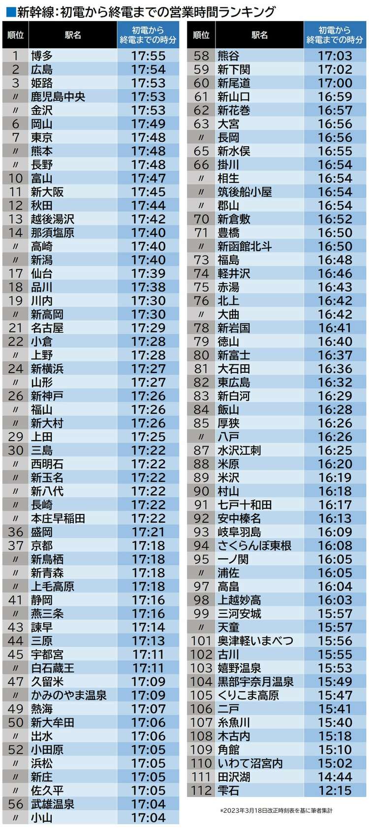 鉄道　時刻表　ミニ