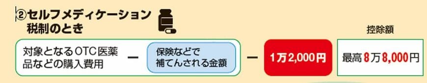 出典：『自分ですらすらできる確定申告の書き方 令和6年3月15日締切分』（P.109）
