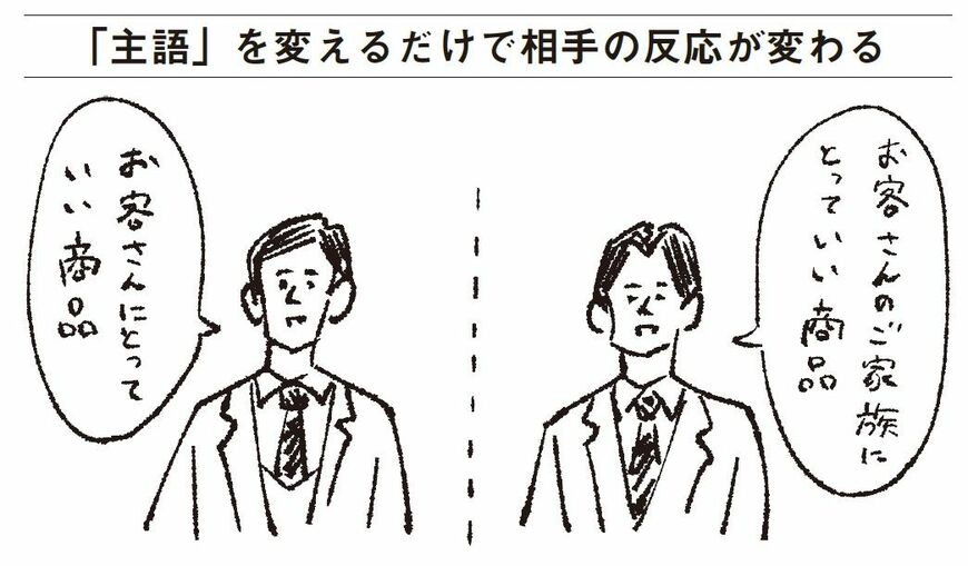 （出所：『道ばたの石ころ どうやって売るか？ 頭のいい人がやっている「視点を変える」思考法』より）