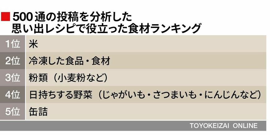 （データ：NHK）