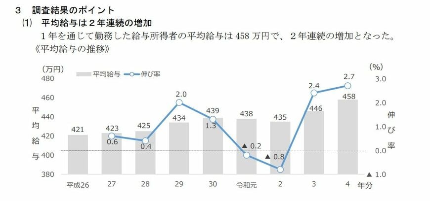 調査データ