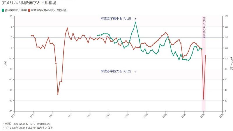 ユーロ急騰をもたらしたのは ドルの過剰感 市場観測 東洋経済オンライン 社会をよくする経済ニュース