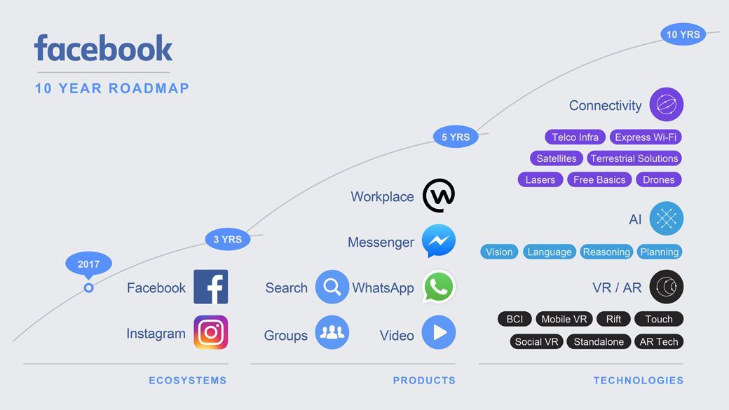Facebookが ミッション を変えた深い意味 Facebook最前線 東洋経済オンライン 社会をよくする経済ニュース
