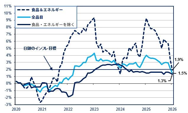 （出所：https://www.e-stat.go.jp/en/stat-search）